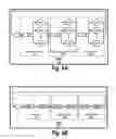 Fig. 07 - Predicting performance by analytically solving a queueing network model