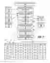 Fig. 08 - Predicting performance by analytically solving a queueing network model