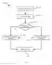 Fig. 05 - Method, system and apparatus for detecting instant message spam