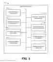 Fig. 04 - Methods and apparatus to provide redundancy in a process control system