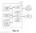 Fig. 14 - Methods and apparatus to provide redundancy in a process control system