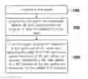Fig. 01 - OPENFLOW SWITCH AND METHOD FOR PACKET EXCHANGING THEREOF, SDN CONTROLLER AND DATA FLOW CONTROL METHOD THEREOF