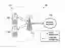 Fig. 01 - Systems and methods for software configurable air interface adaptation