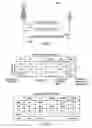 Fig. 05 - Systems and methods for software configurable air interface adaptation