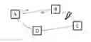Fig. 01 - Routing method reducing the consequences of microloops