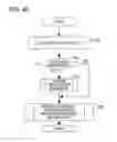 Fig. 43 - ROUTE INFORMATION PROVISION PROGRAM, ROUTE INFORMATION PROVISION METHOD AND INFORMATION PROCESSING SYSTEM