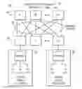 Fig. 01 - Intelligent handling of virtual machine mobility in large data center environments