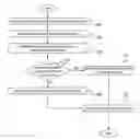 Fig. 01 - Management of an over-subscribed shared buffer