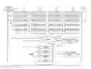 Fig. 01 - Policer architecture
