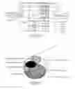 Fig. 06 - Methods of implementing dynamic quality of service or bandwidth provisioning