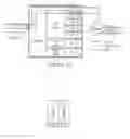 Fig. 28 - Methods of implementing dynamic quality of service or bandwidth provisioning