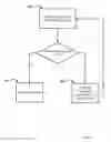 Fig. 07 - Systems and methods for managing a network