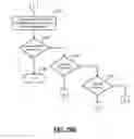 Fig. 24 - Method and apparatus for blocking transmission of frames from a network device