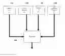 Fig. 01 - Method and apparatus for performing a weighted queue scheduling using a set of fairness factors
