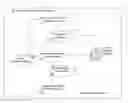Fig. 01 - Dynamic categorization of network resources