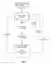 Fig. 06 - Dynamic categorization of network resources