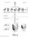 Fig. 03 - Initiating multiple connections from multiple communication devices