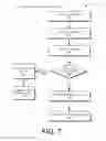 Fig. 08 - Initiating multiple connections from multiple communication devices