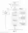 Fig. 03 - Universal mobile device messaging