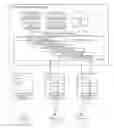 Fig. 01 - Resource management of social network applications