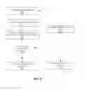 Fig. 07 - Resource management of social network applications