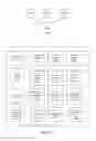 Fig. 09 - Resource management of social network applications