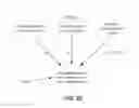 Fig. 16 - Resource management of social network applications