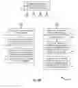 Fig. 13 - Message driven data updates