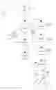 Fig. 01 - Custom encoded messages amongst a customized social group