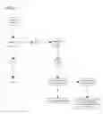 Fig. 05 - Custom encoded messages amongst a customized social group