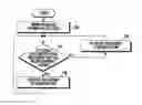 Fig. 01 - Method and electronic device for processing intent