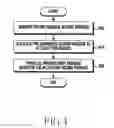 Fig. 05 - Method and electronic device for processing intent