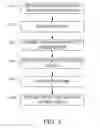 Fig. 02 - Address resolution rewriting