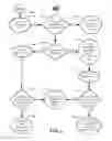 Fig. 07 - Techniques to authenticate a client to a proxy through a domain name server intermediary