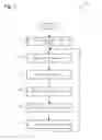 Fig. 03 - Reaching anonymization service levels through added transactions