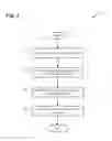 Fig. 04 - Reaching anonymization service levels through added transactions