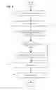 Fig. 06 - Reaching anonymization service levels through added transactions