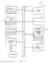 Fig. 18 - Systems, methods, and media for a cloud based social media network