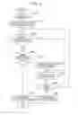 Fig. 12 - Information processing apparatus, control method, and program