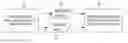 Fig. 01 - Secure, untethered provisioning and troubleshooting of wireless network devices