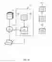 Fig. 08 - Short-range device interactions for facilitating partial uses of clustered access rights