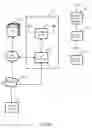 Fig. 09 - Short-range device interactions for facilitating partial uses of clustered access rights
