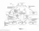 Fig. 03 - Systems and methods for providing distributed authentication of service requests by identity management components