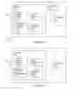 Fig. 07 - Systems and methods for providing distributed authentication of service requests by identity management components