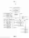 Fig. 10 - End-to-end trusted communications infrastructure