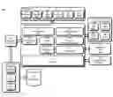 Fig. 01 - Identity infrastructure as a service