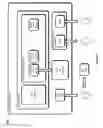 Fig. 04 - Identity infrastructure as a service