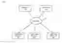 Fig. 01 - Generalized certificate use in policy-based secure messaging environments