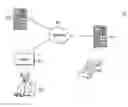 Fig. 01 - Identity assertion based on biometric information