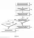 Fig. 07 - Identity assertion based on biometric information